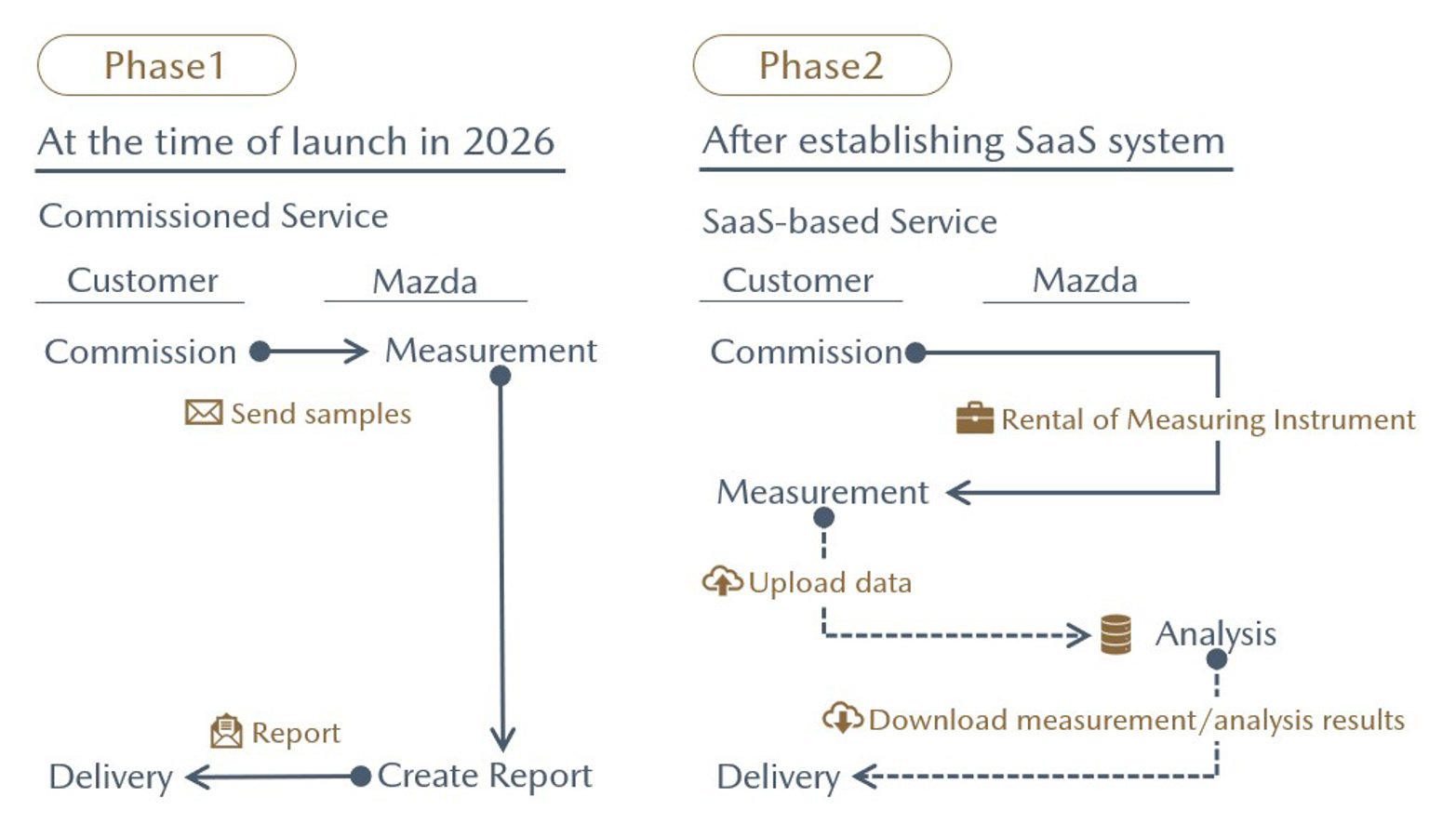 002 | Image Diagram of Business Model